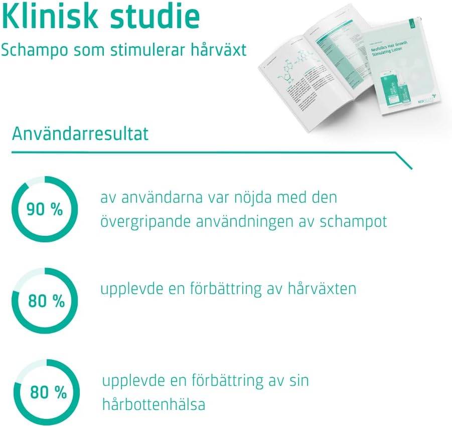 Neofollics Shampoo mot håravfall 250ml - Avoriell